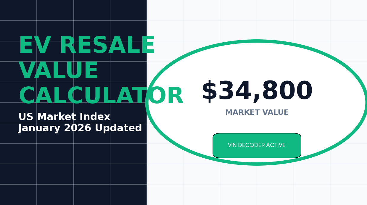 EV Resale Value Calculator 2026 - US Market Index